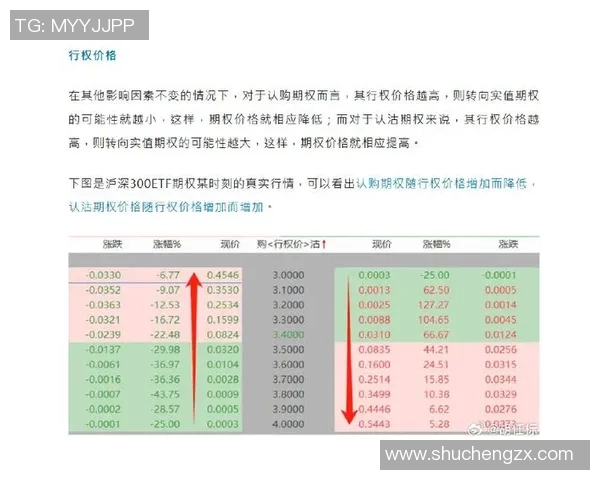 加密货币波动性如何影响奖金价值的评估与计价策略