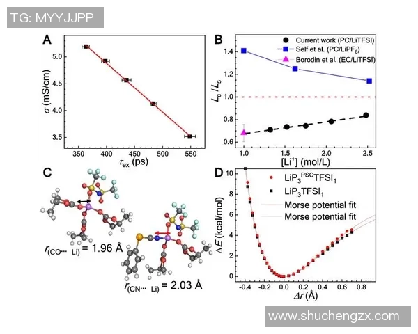 在线赌博成瘾的神经生物学机制及其行为特征的综合研究与分析